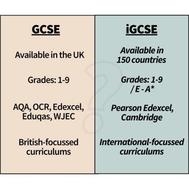 How do you get 9 in GCSE English?