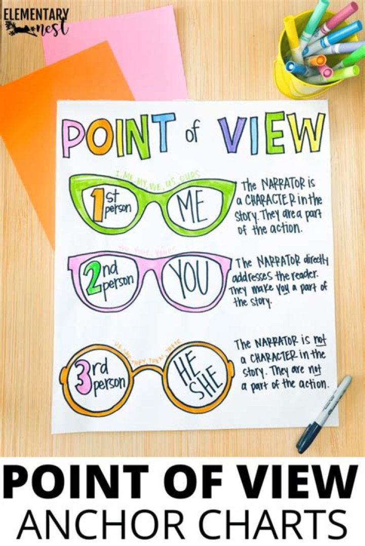 How do you introduce a point of view in an essay?