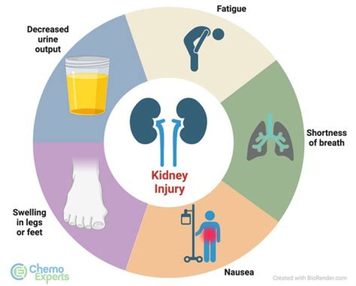 How do you know death is near with kidney failure?