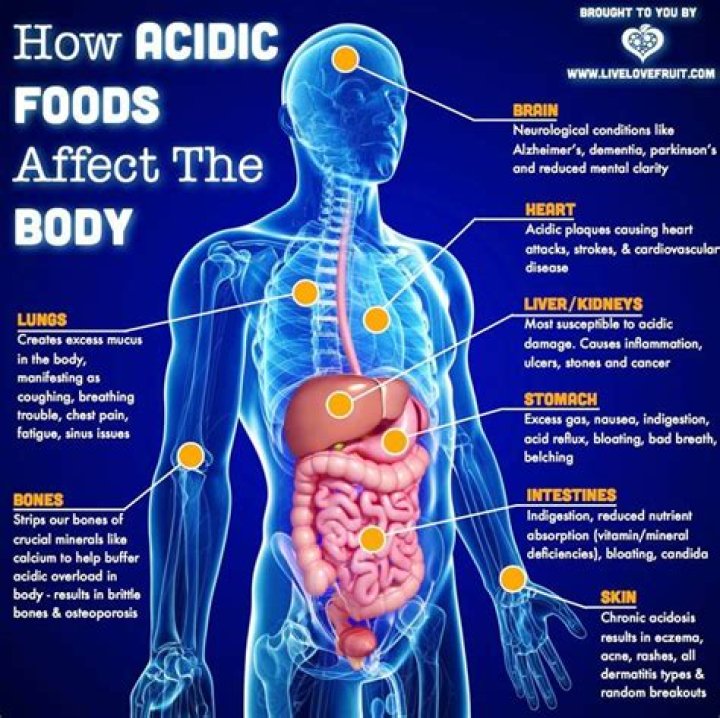 How do you know if your body is acidic or alkaline?
