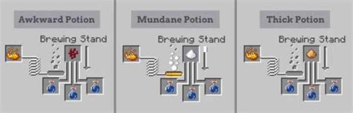 How do you make a wither 2 potion?