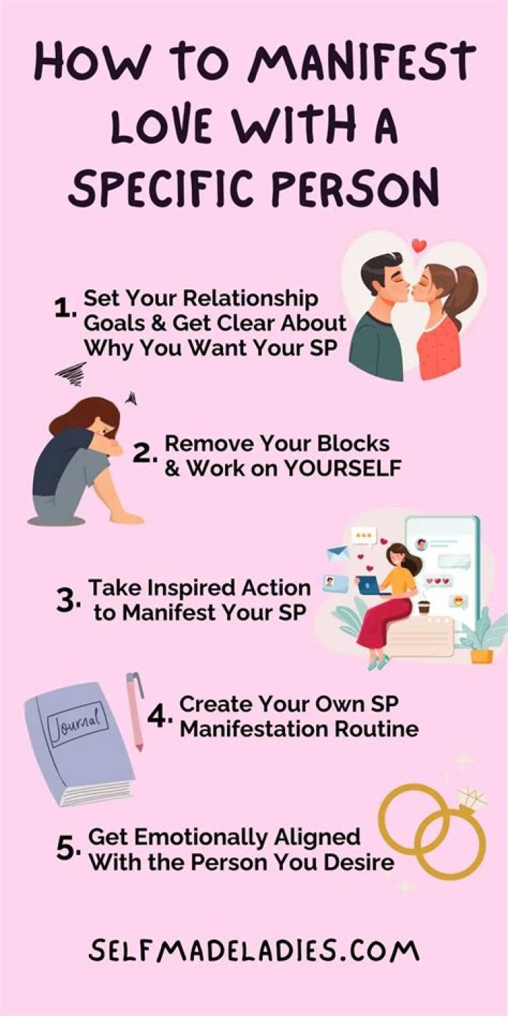 How do you manifest love with a specific person?