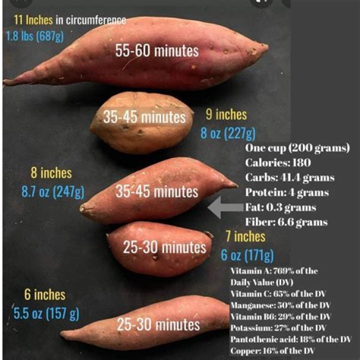 How do you reduce the gas in sweet potatoes?