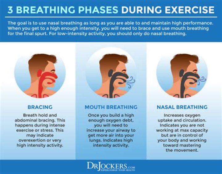 How do you train your nose to breathe?