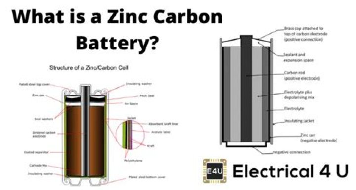 How do zinc carbon batteries work?