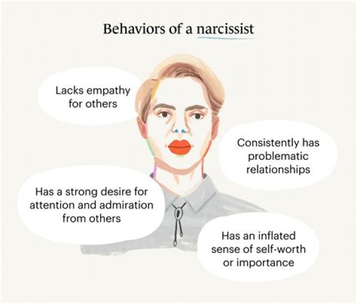How does a narcissist prepare for divorce?