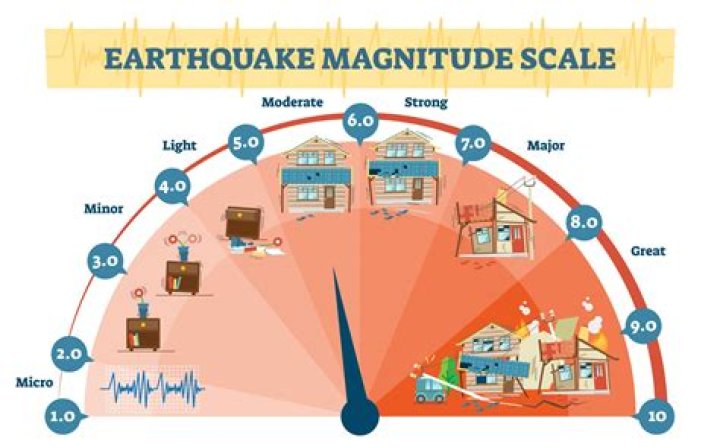 How far can a 6.0 earthquake be felt?