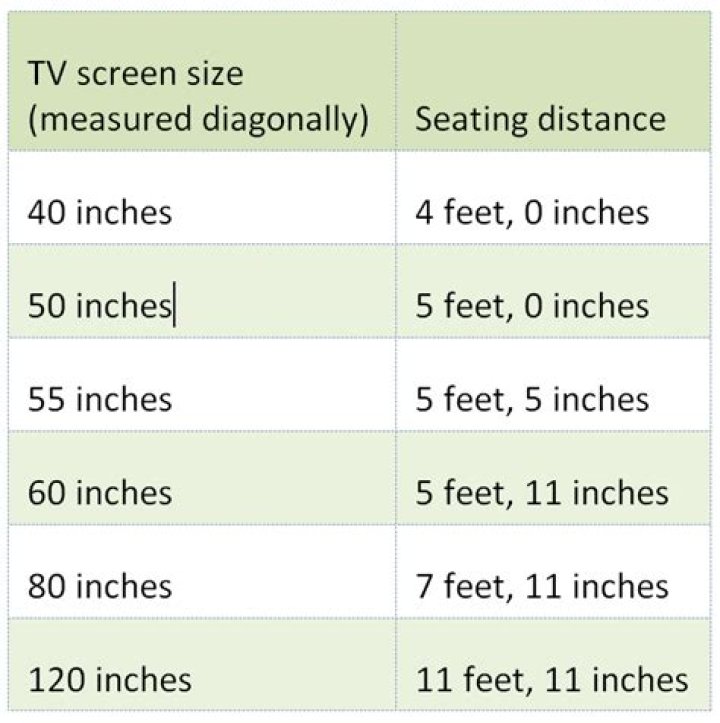 How far should you sit from a 55 inch OLED TV?