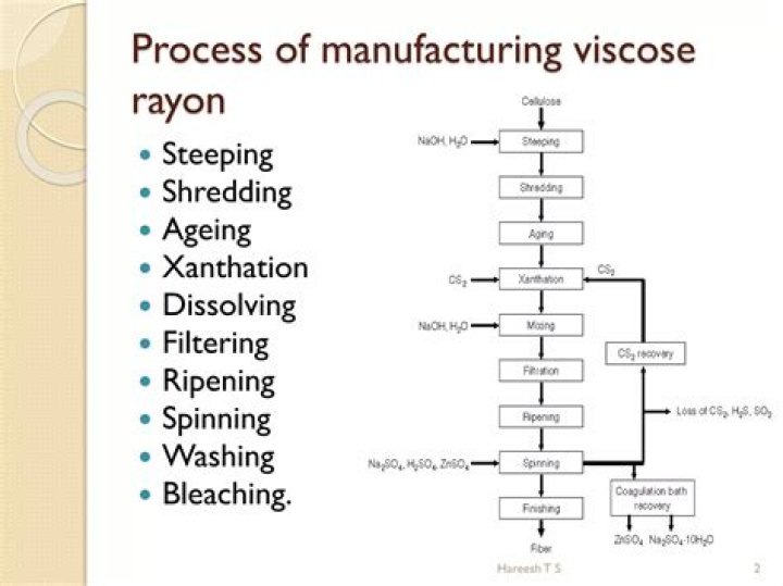 How is rayon made?