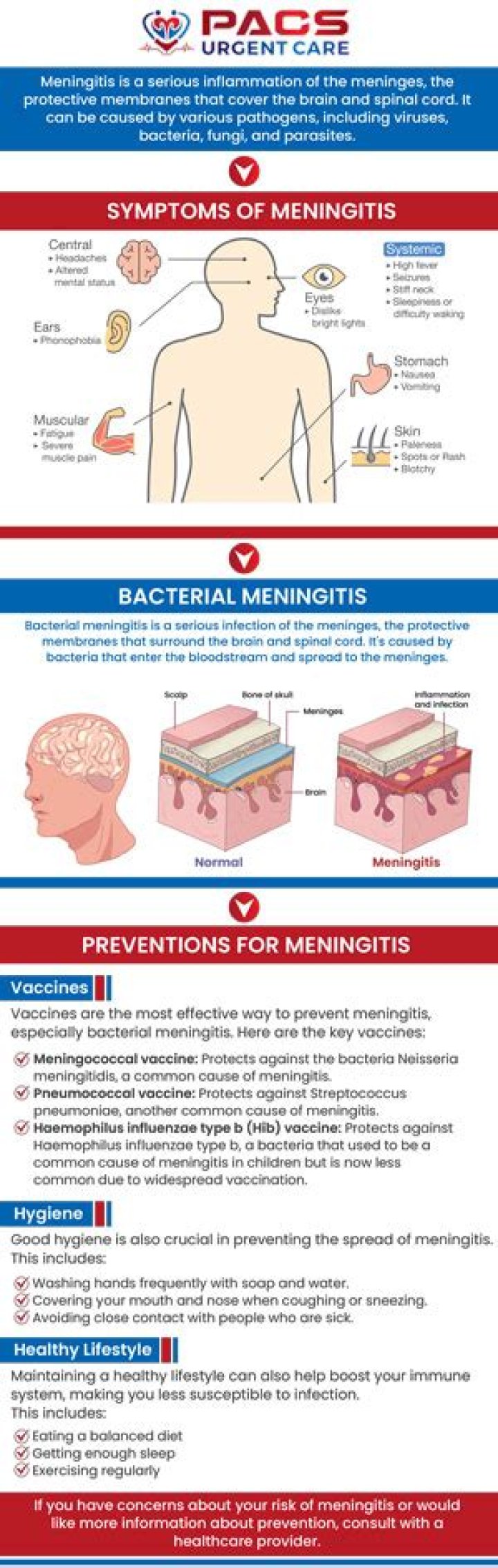 How long can you have meningitis without knowing?