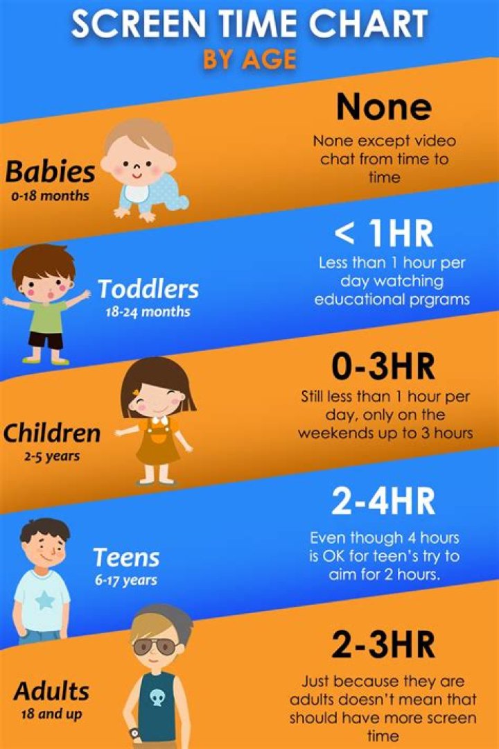 How long should a child watch TV per day?