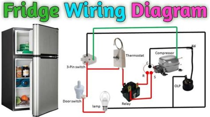 How long will a 3 way fridge last on gas?