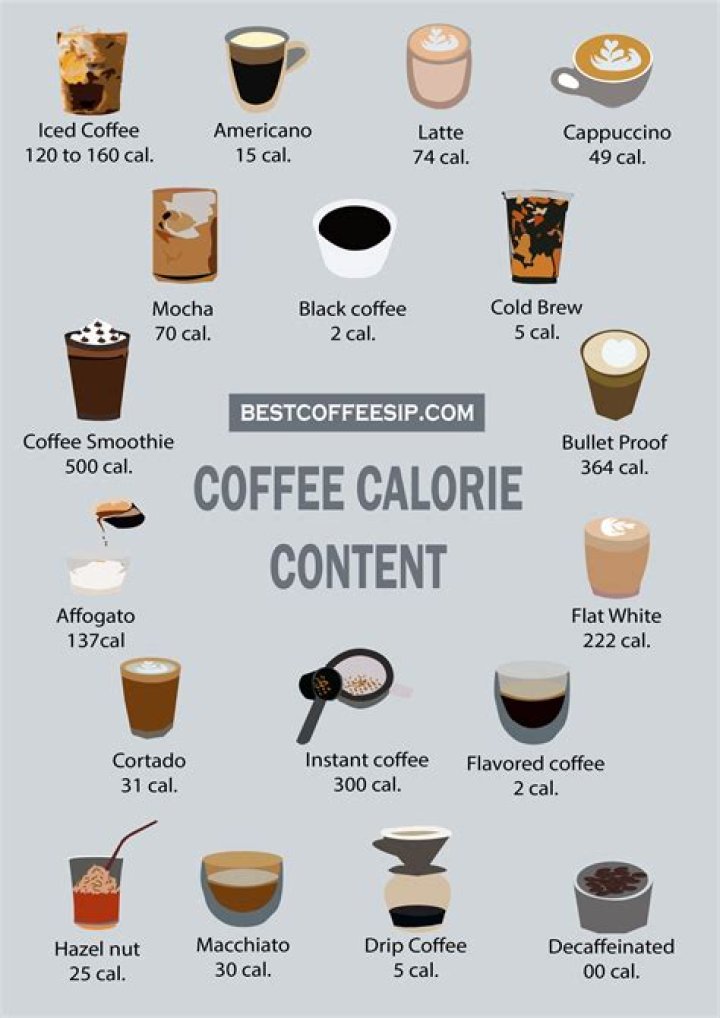 How many calories are in a cup of heavy cream?
