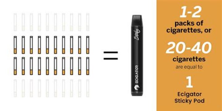 How many cigarettes is 800 puffs?