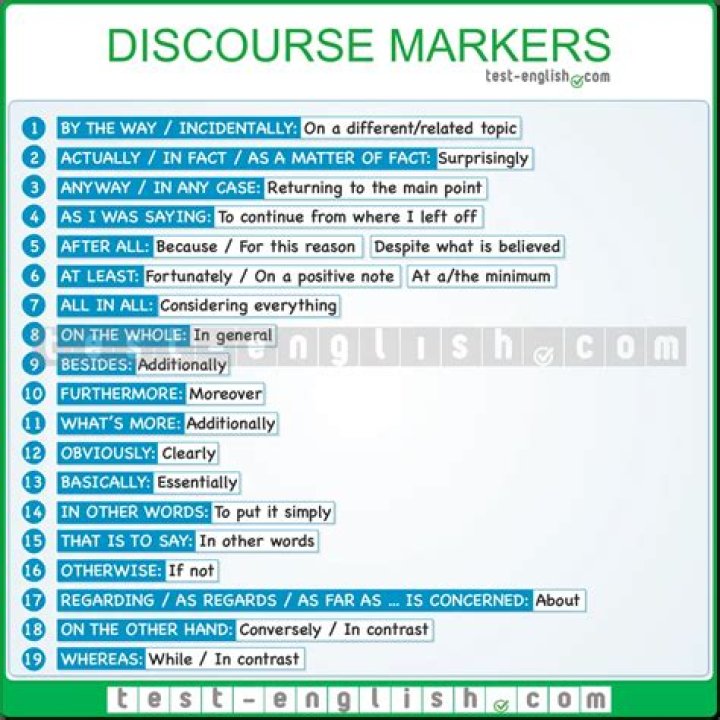 How many discourses are there?