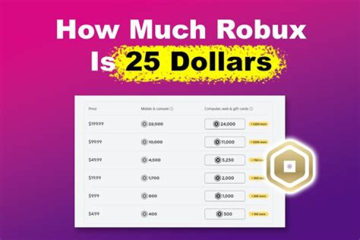 How many dollars is 3k Robux?