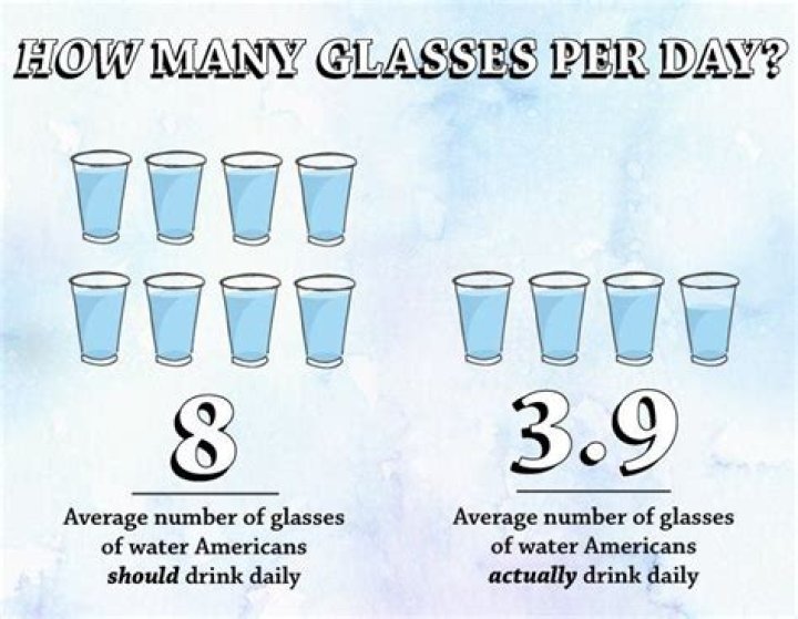 How many glasses of water should you drink when you wake up?