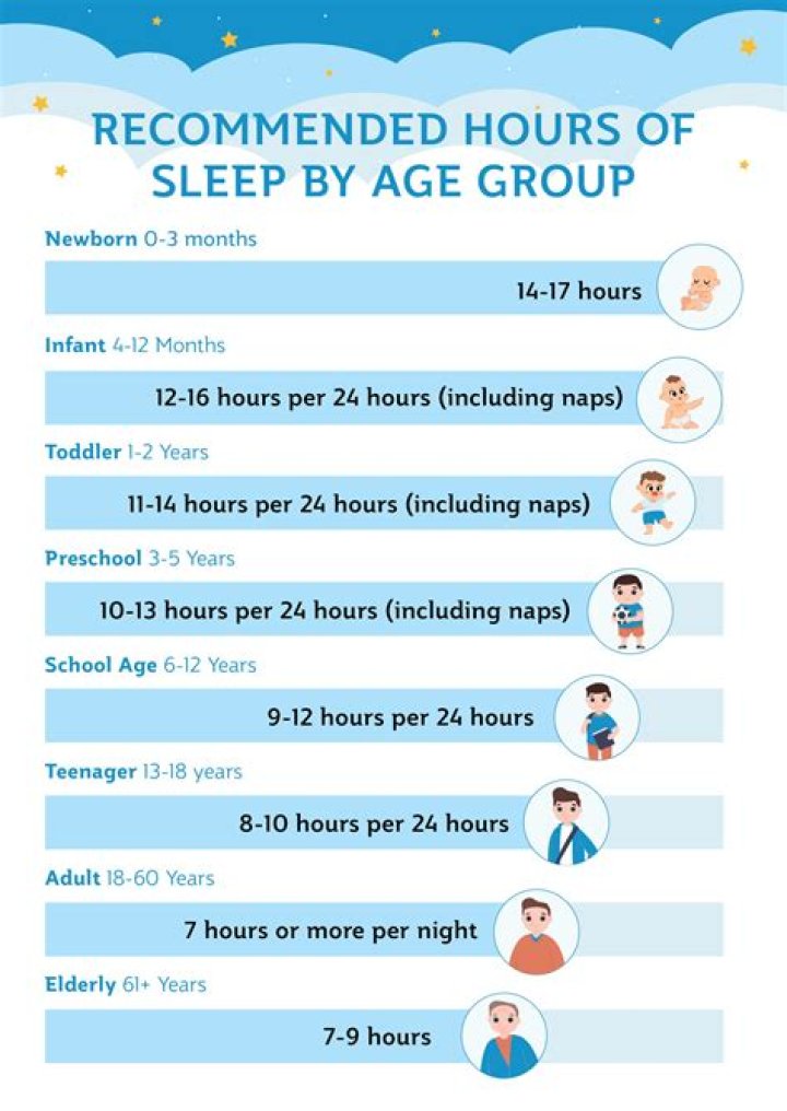 How many hours do bodybuilders sleep?