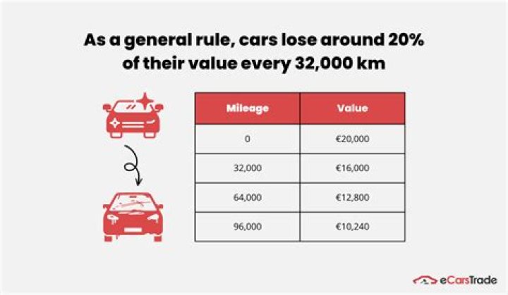 How many kilometers are good for a used car?