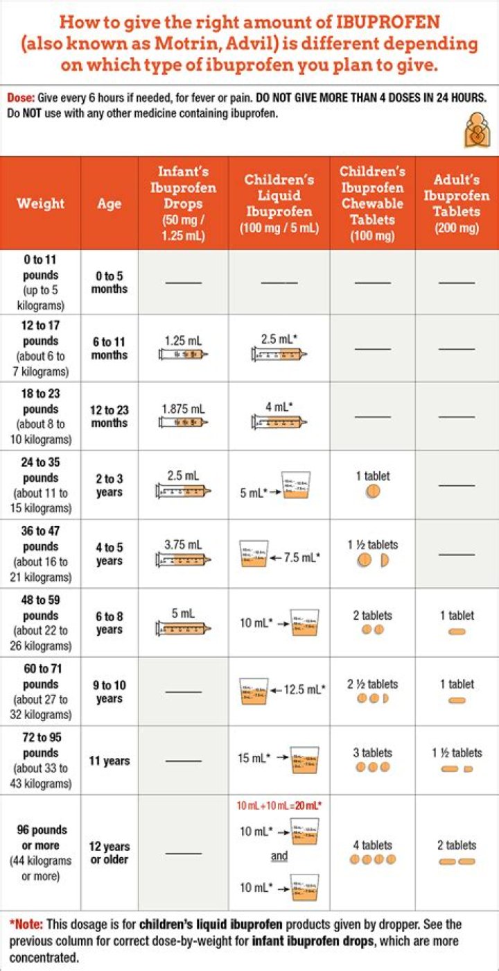 How much can I give my child in 2022?