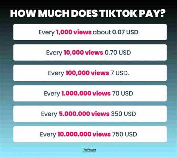 How much can you make from Handy?