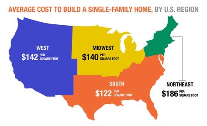 How much does it cost to buy a US Green Card?