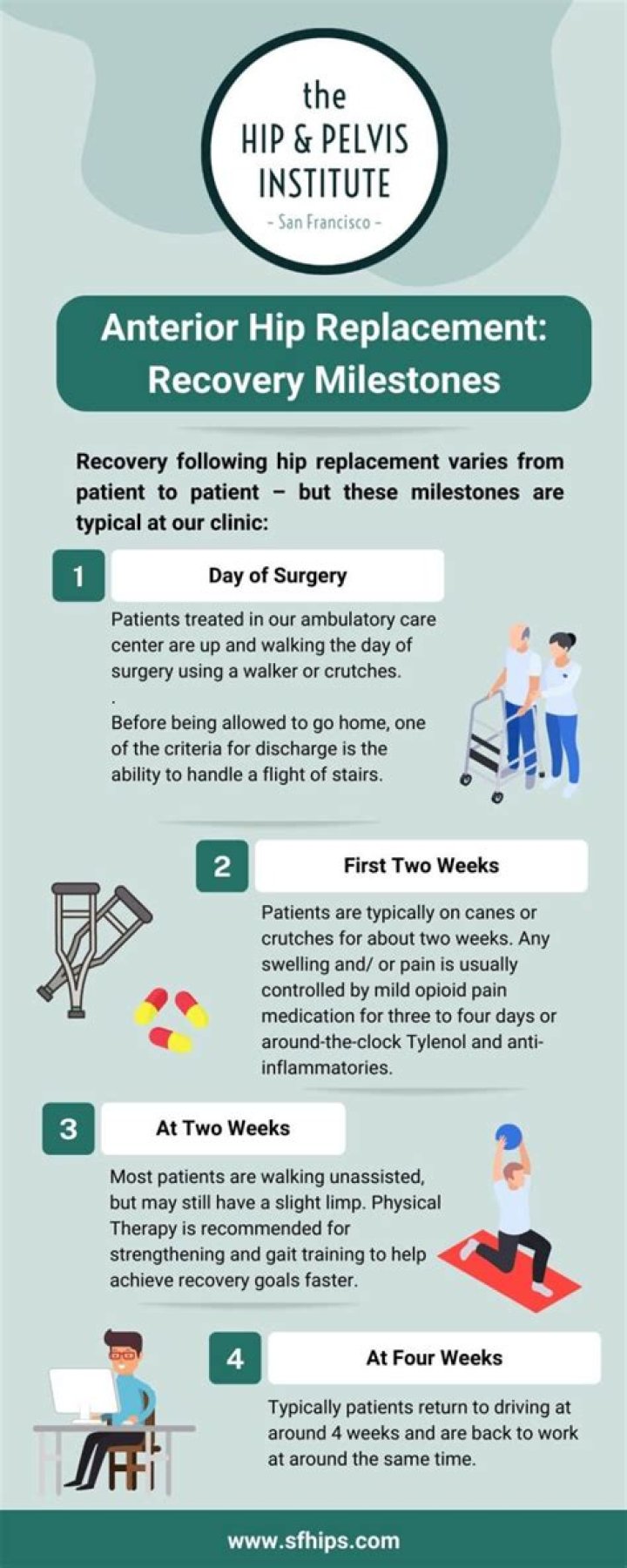 How much exercise should I do after a hip replacement?