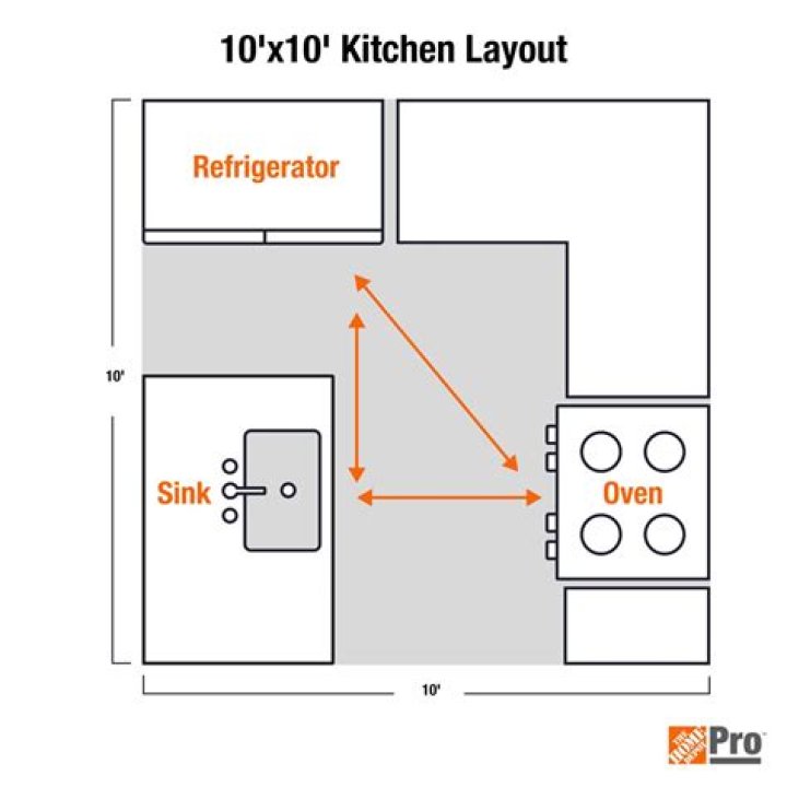 How much is a 10x10 kitchen?