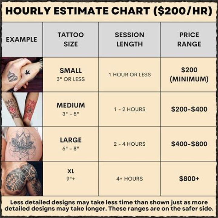 How much is a foot tattoo?