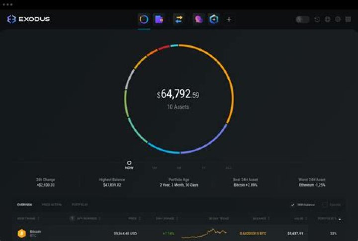 How much is etherium worth in 2025?
