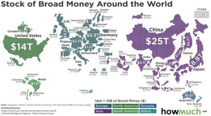 How much money is it to buy the world?