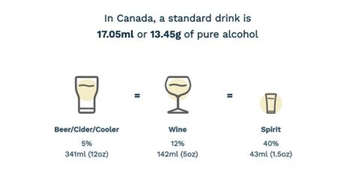 How much percent alcohol is Tequila Rose?