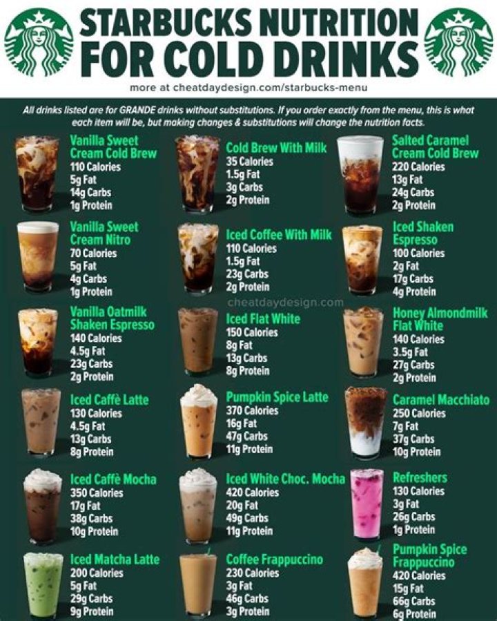 How much PTO do you get at Starbucks?
