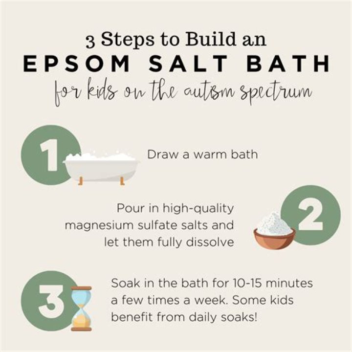 How much weight can you lose in an Epsom salt bath?