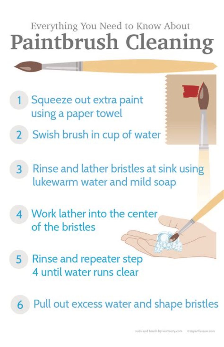 How often should you clean your paint brushes?