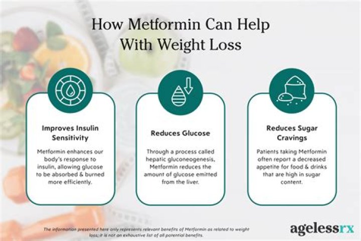 How quickly does metformin work?