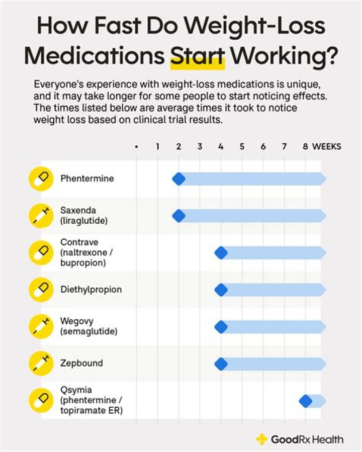 How will I know if metformin is working?