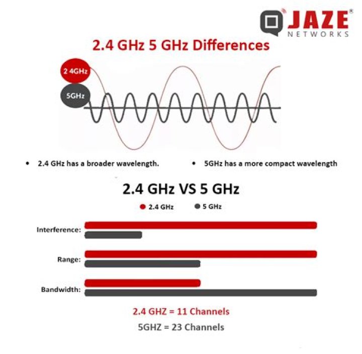 Is 4.2 GHz fast?