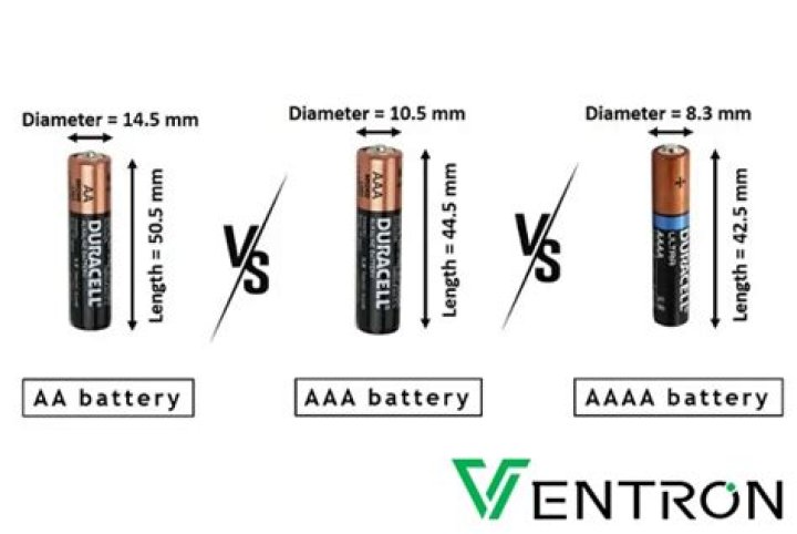 Is AAAA battery same as A27?