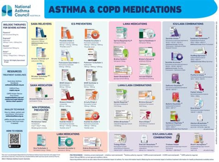 Is asthma cough dry or wet?