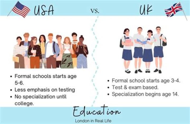 Is European education better than American?