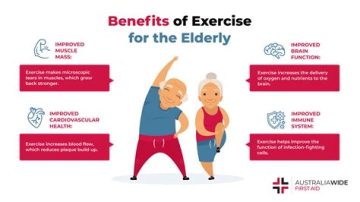 Is exercise good for dry eyes?