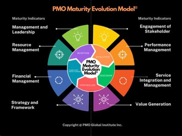 Is EY or KPMG better?