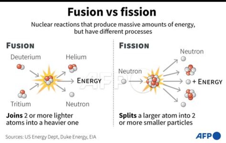 Is fusion safer than fission?