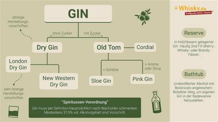 Is Gin a girl or boy?