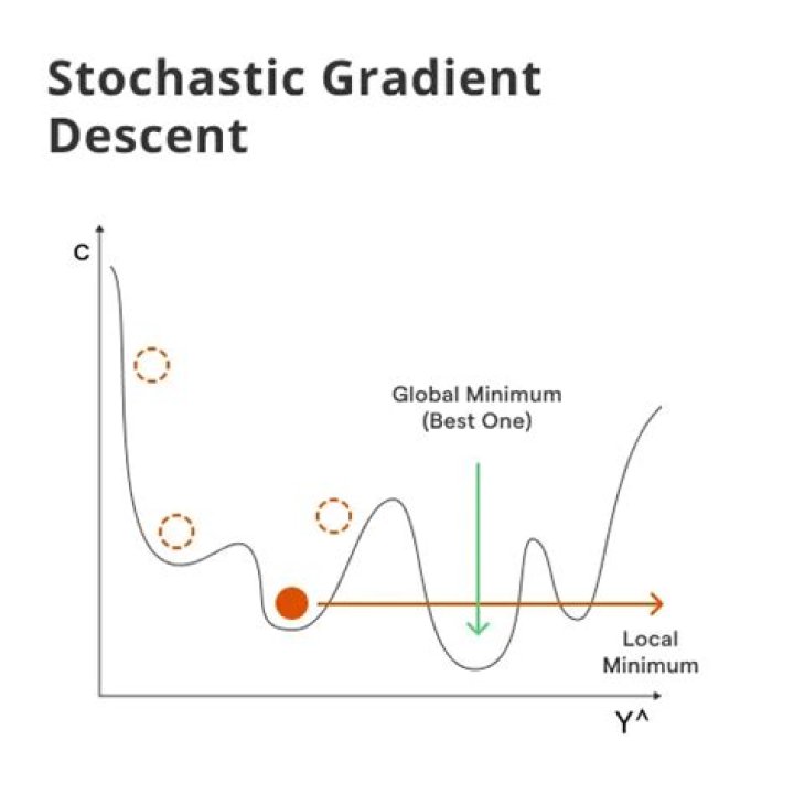 Is gradient descent a heuristic?
