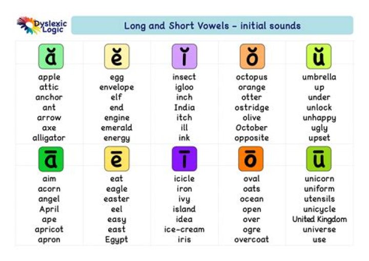 Is hot a short vowel?