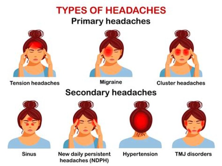 Is it normal to have headaches everyday?