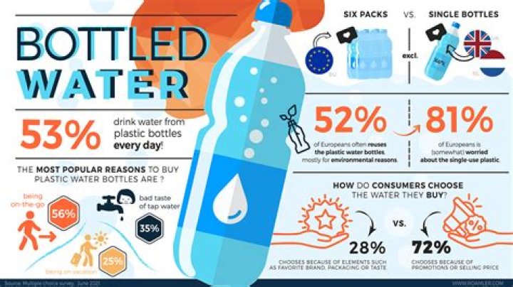 Is it OK to boil bottled water for tea?
