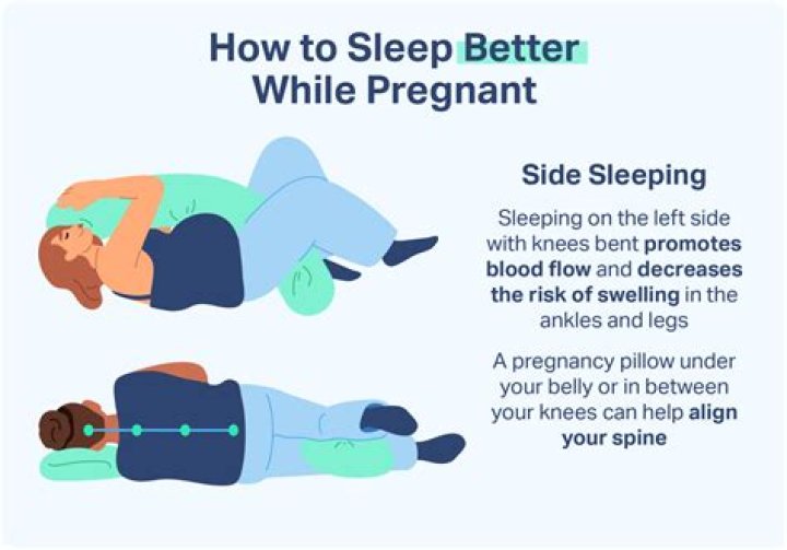 Is it OK to sleep on your back while pregnant?